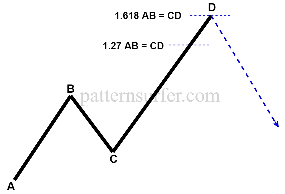 Alt - ABCD - PatternSurfer - India